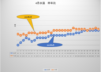 公園だより最新投稿写真